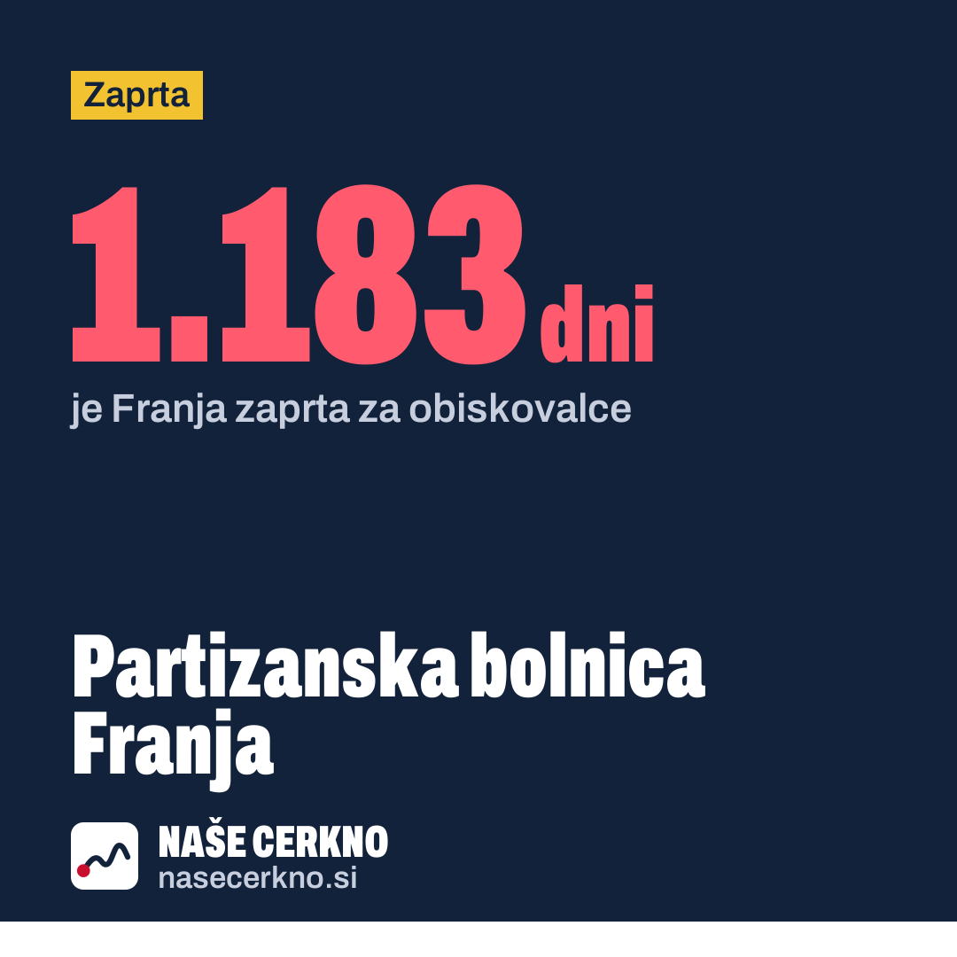Grafika: Partizanska bolnica Franja