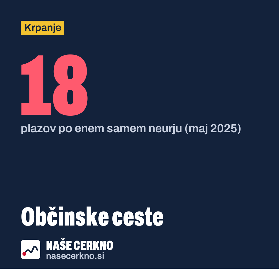 Grafika: Občinske ceste