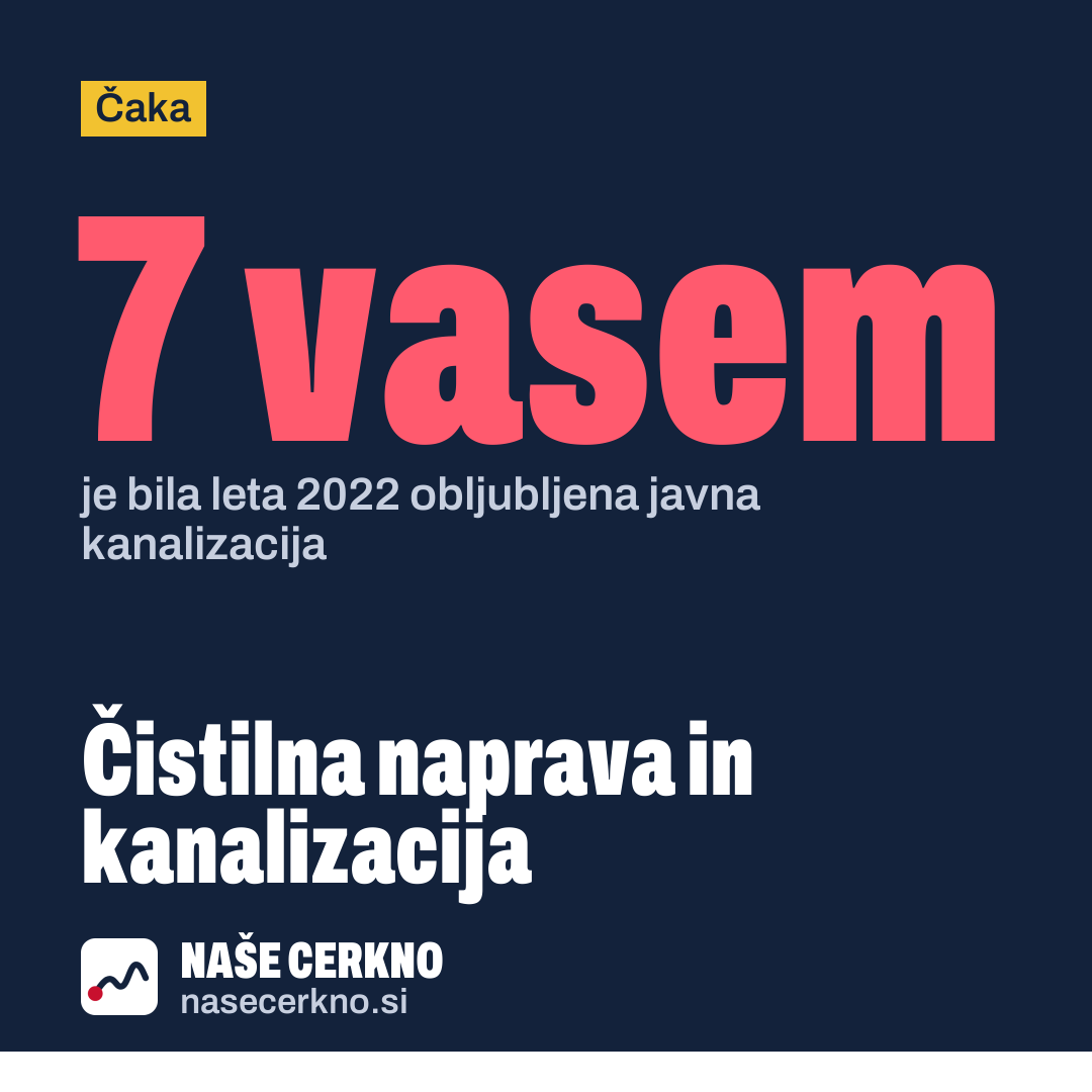 Grafika: Čistilna naprava in kanalizacija