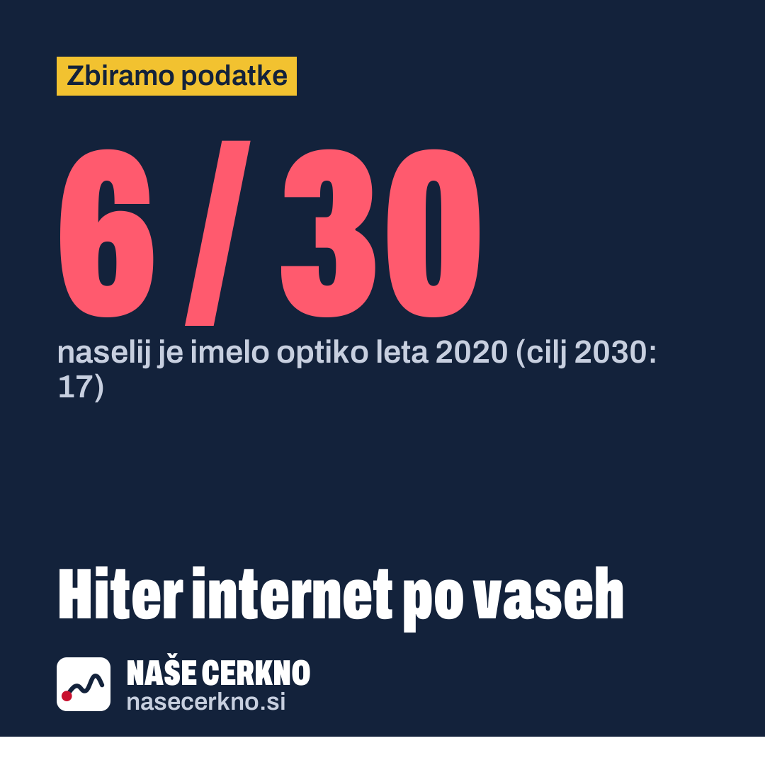 Grafika: Hiter internet po vaseh