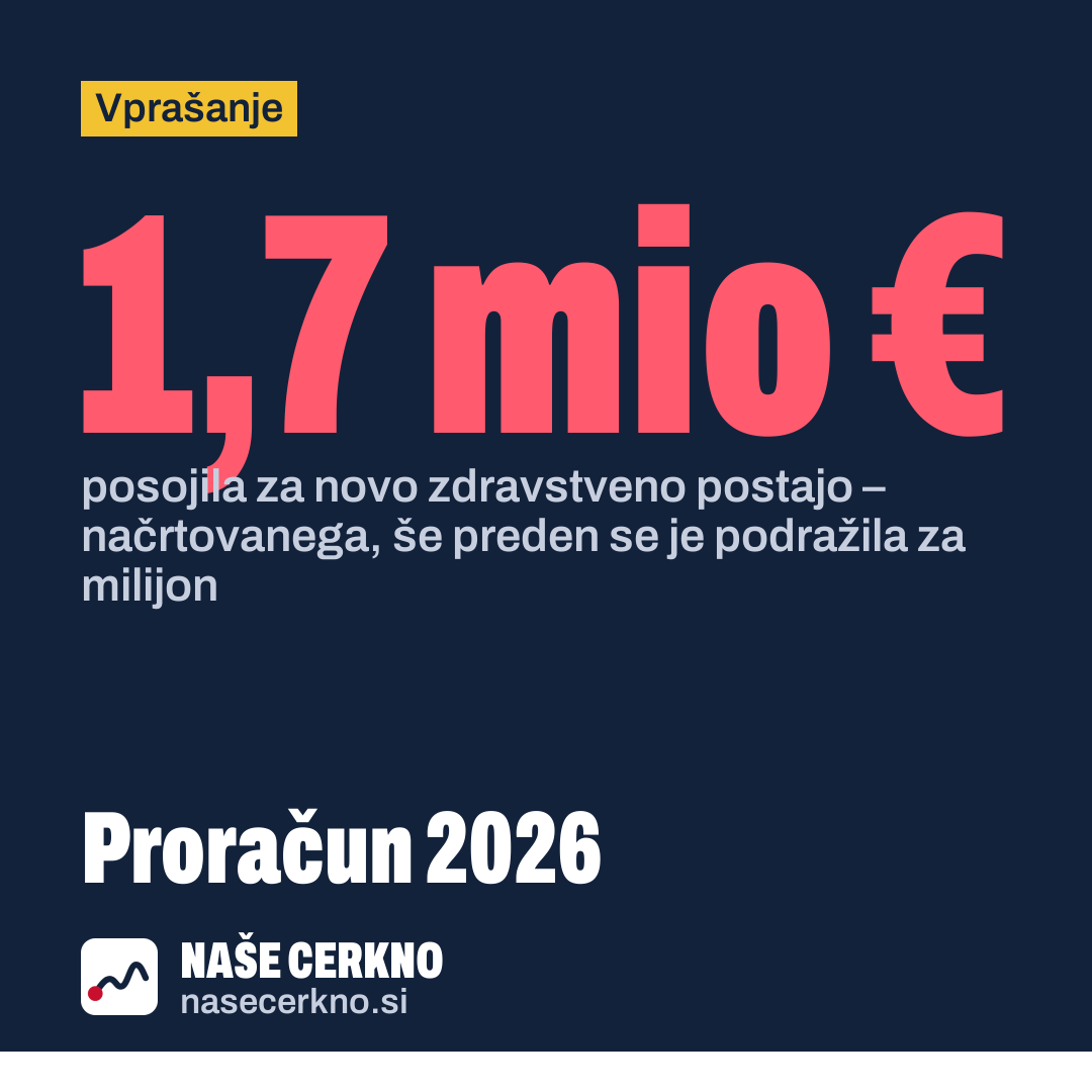 Grafika: Proračun 2026