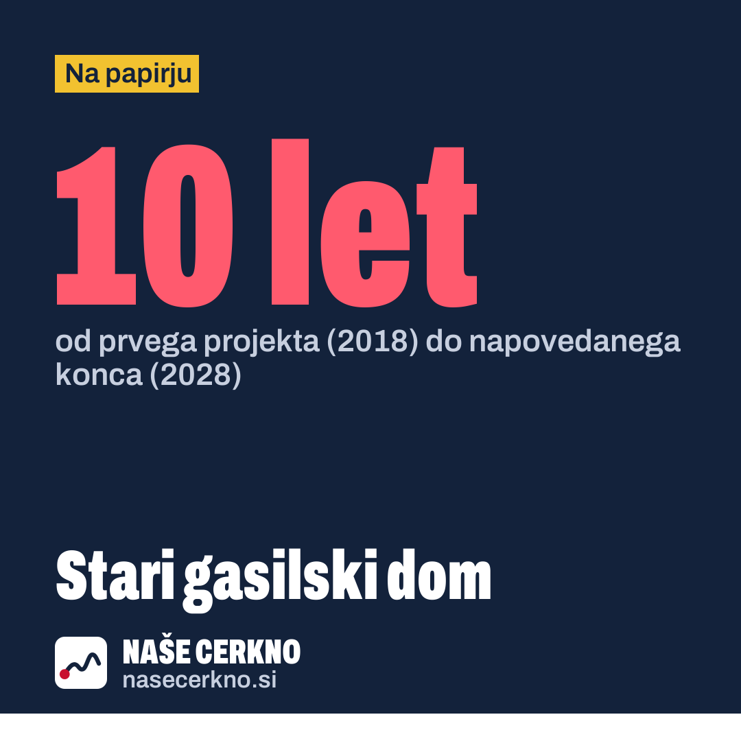 Grafika: Stari gasilski dom