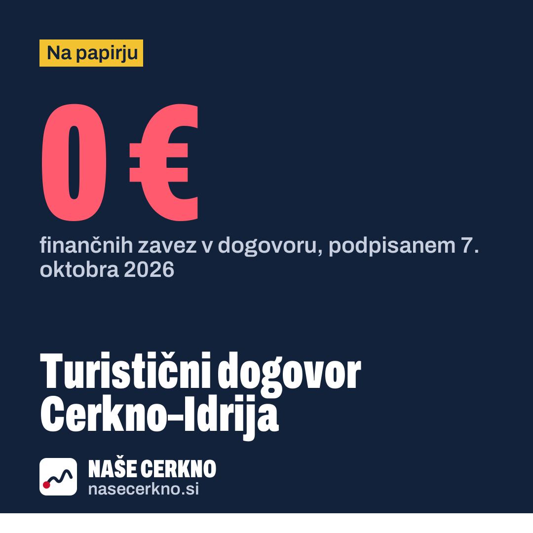 Grafika: Turistični dogovor Cerkno–Idrija