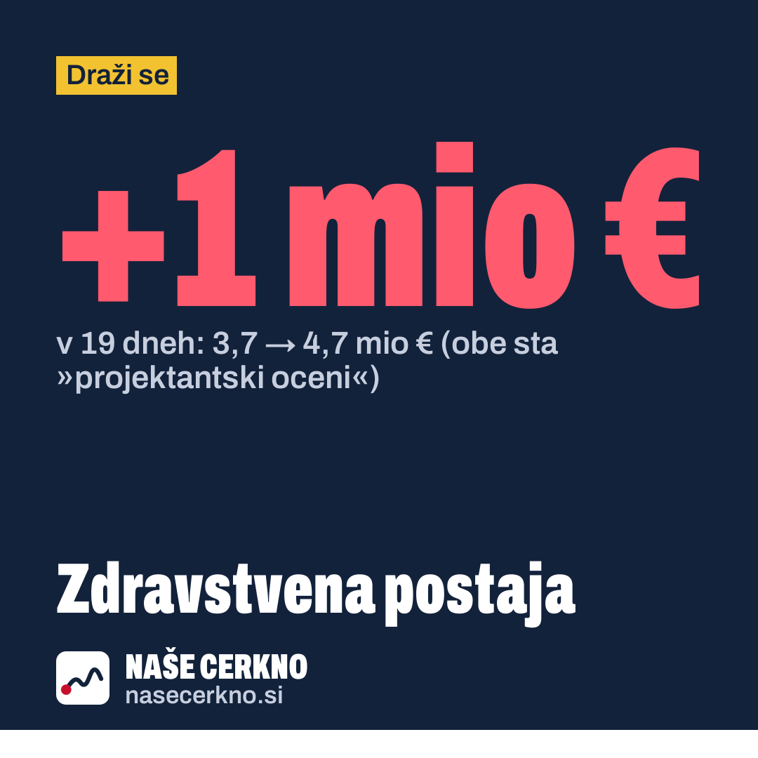 Grafika: Zdravstvena postaja